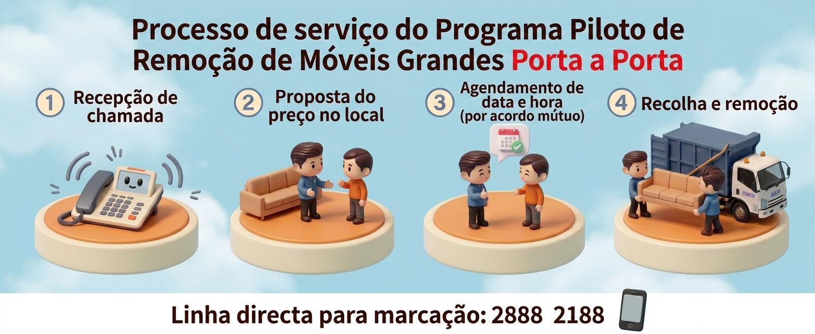 Banner de Procedimento do Serviço
